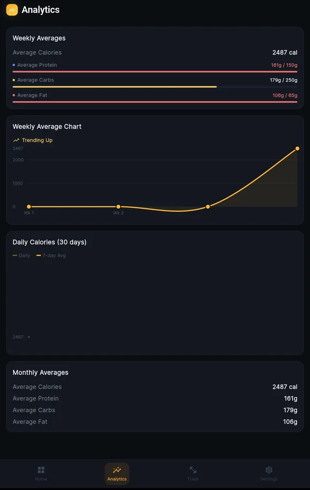 YallaFit — Analytics