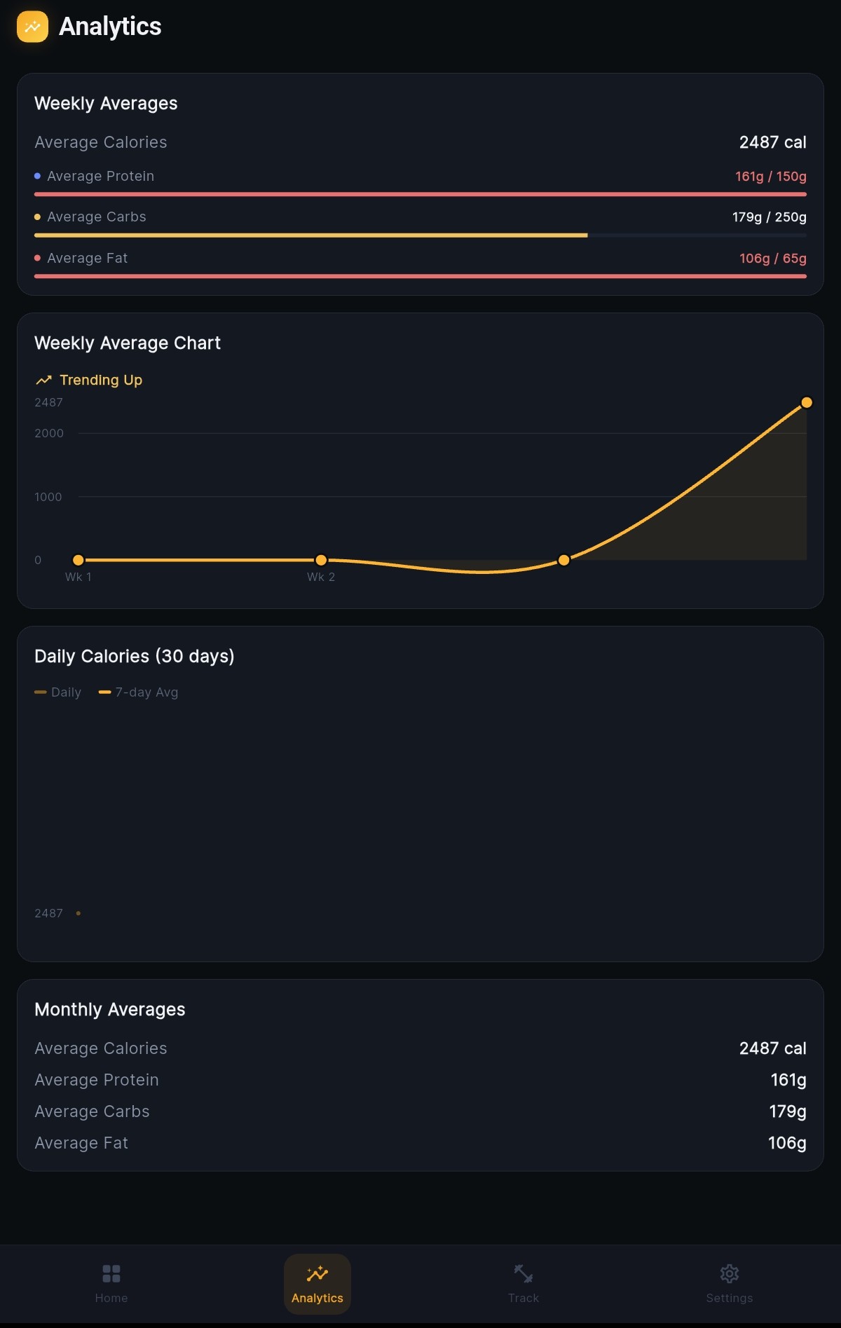 YallaFit analytics screen